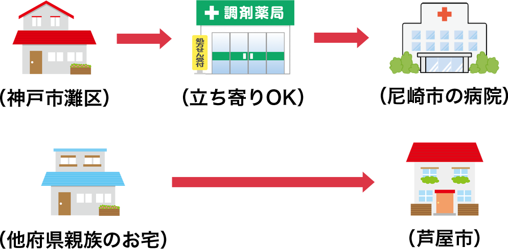 神戸市灘区の自宅から途中薬局など立ち寄りOKで尼崎市の病院まで、他府県親族のお宅から芦屋市の自宅までなど。